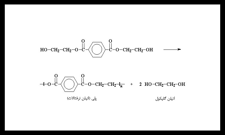 ترکیبات شیمیایی اتیلن گلیکول